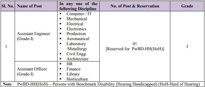 HAL Recruitment 2023 (Post name and vacancy)