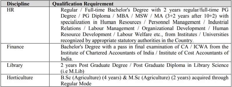 HAL Recruitment 2023