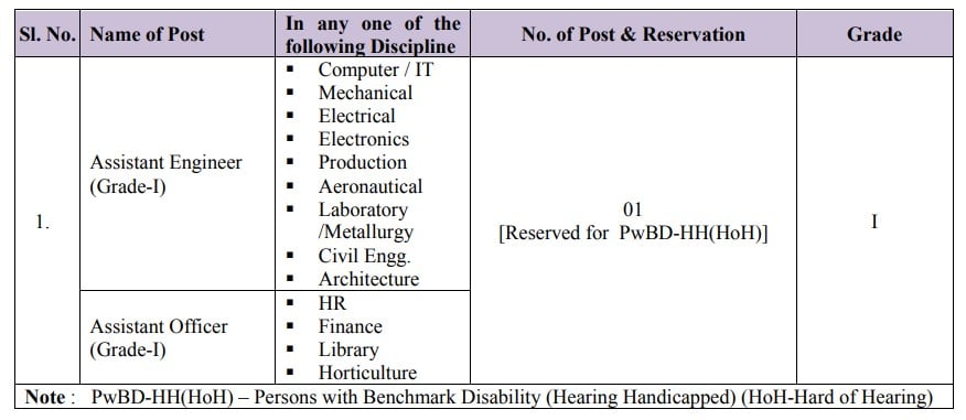 HAL Recruitment 2023