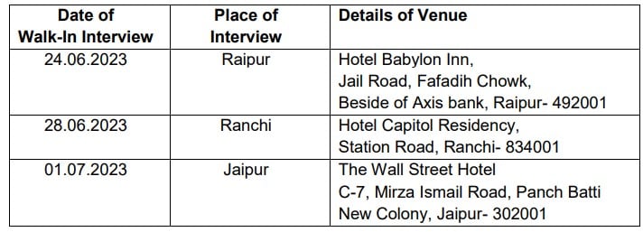 HCL Recruitment 2023: Salary Upto 49.33 Lakhs, Check Vacancies, Posts ...