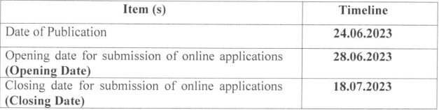 HPSC Recruitment 2023-Important Dates