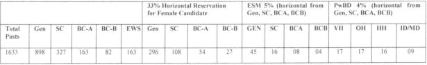 HPSC Recruitment 2023-Vacancies