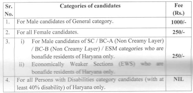 HPSC Recruitment 2023(Application Fee)