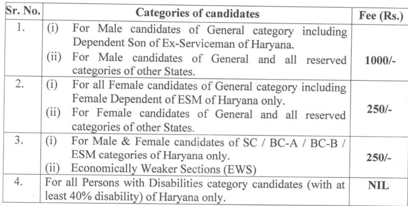 HPSC Recruitment 2023