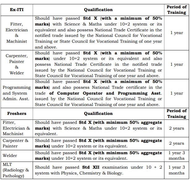 ICF Recruitment 2023(qualification)