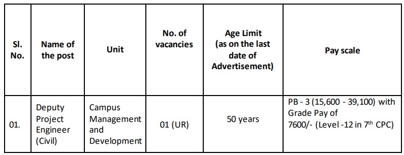  IISC Recruitment 2023