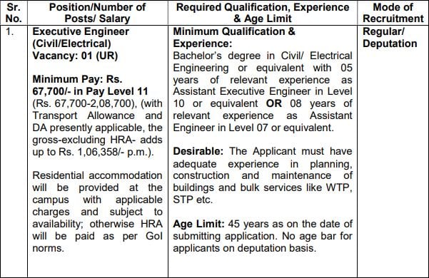 IIT Gandhinagar Recruitment 2023: Check Post, Age, Qualification, Salary  and How to Apply