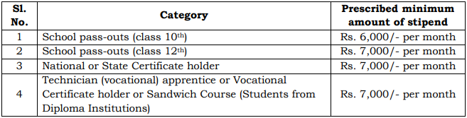 IRCTC Recruitment 2023-Salary Details