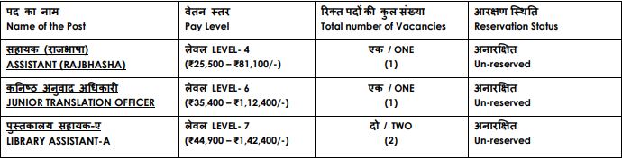 ISRO Recruitment 2023(post name and vacancies)