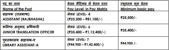 ISRO Recruitment 2023(salary)