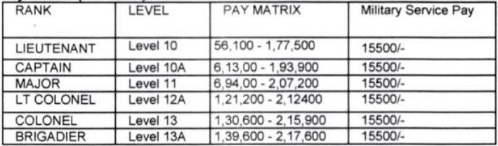 Indian Army Recruitment 2023