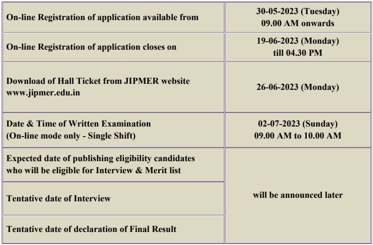 JIPMER Recruitment 2023: Notification Out For 100+ Vacancies: Monthly ...