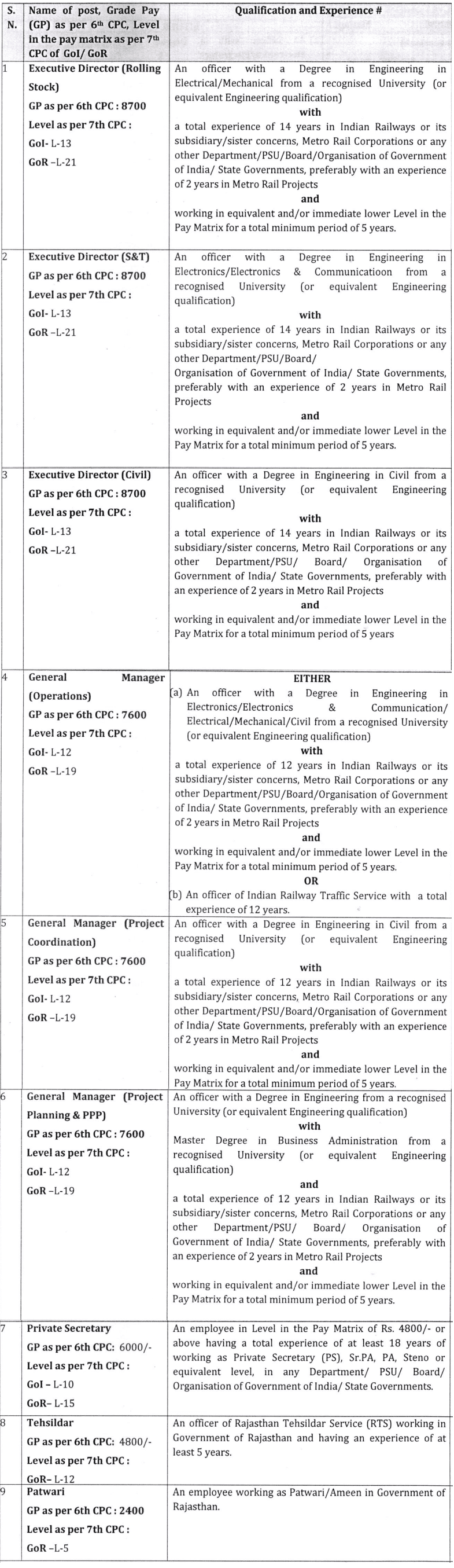 JMRC Recruitment 2023