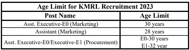 KMRL Recruitment 2023