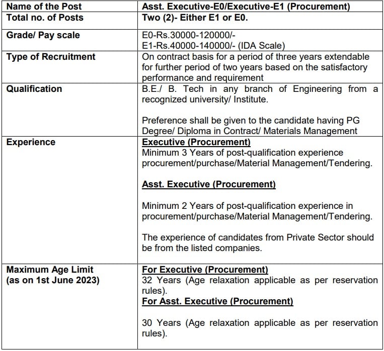  KMRL Recruitment 2023