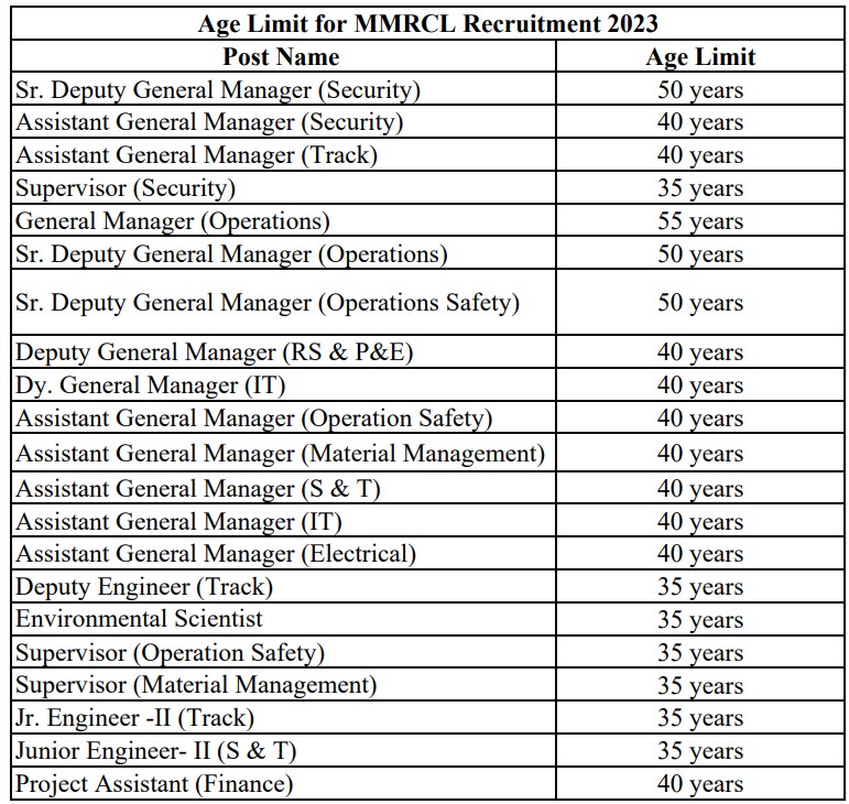  MMRCL Recruitment 2023