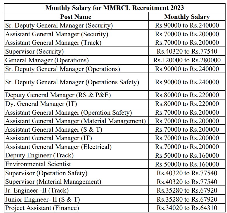  MMRCL Recruitment 2023