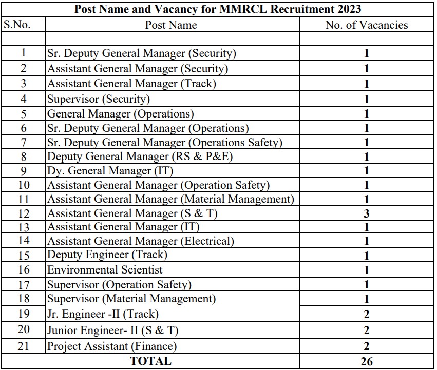  MMRCL Recruitment 2023