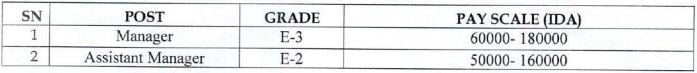 MPMRCL Recruitment 2023 