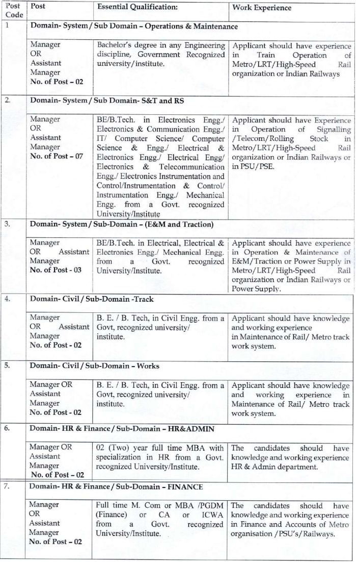 MPMRCL Recruitment 2023