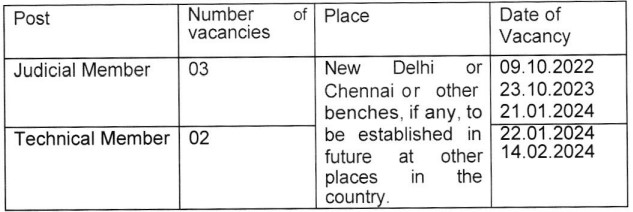 Ministry of Corporate Affairs Recruitment 2023