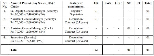 Mumbai Metro Rail Recruitment 2023: Check Posts, Vacancies, Age ...