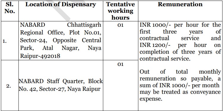 NABARD Recruitment 2023