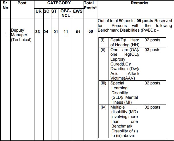 NHAI Recruitment 2023