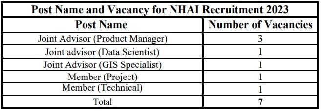 NHAI Recruitment 2023