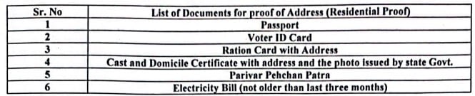  NHM Recruitment 2023