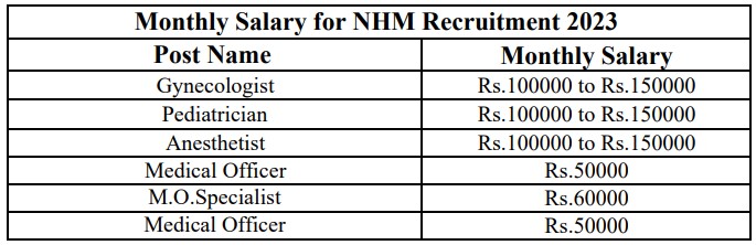  NHM Recruitment 2023