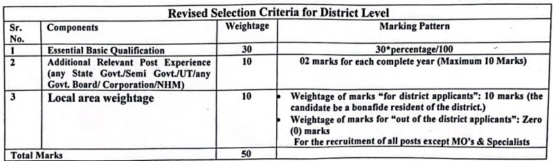  NHM Recruitment 2023