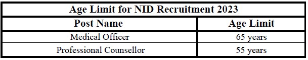  NID Haryana Recruitment 2023