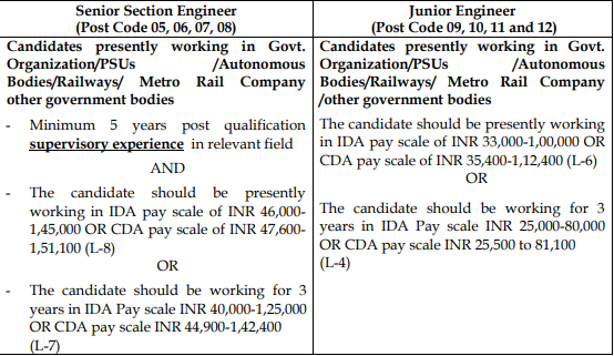NMRC Recruitment 2023-Experience for Junior Engineer and Senior Section Engineer