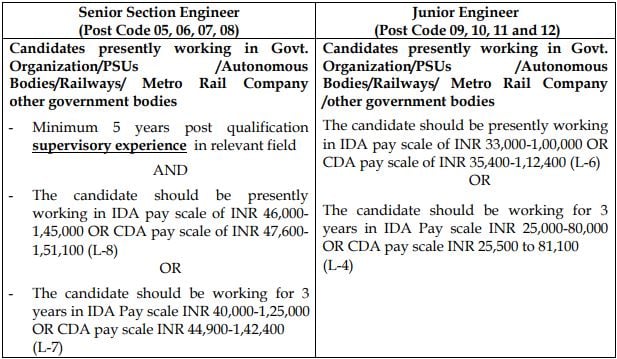 NMRC Recruitment 2023 (senior section and junior engineer)