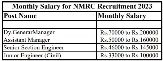 NMRC Recruitment 2023