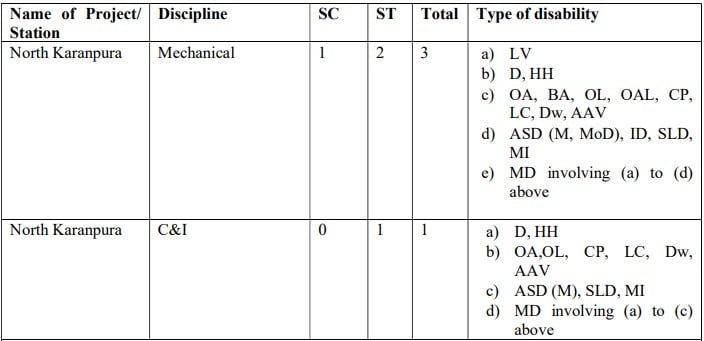 NTPC Recruitment 2023