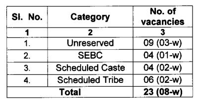 OPSC Recruitment 2023: