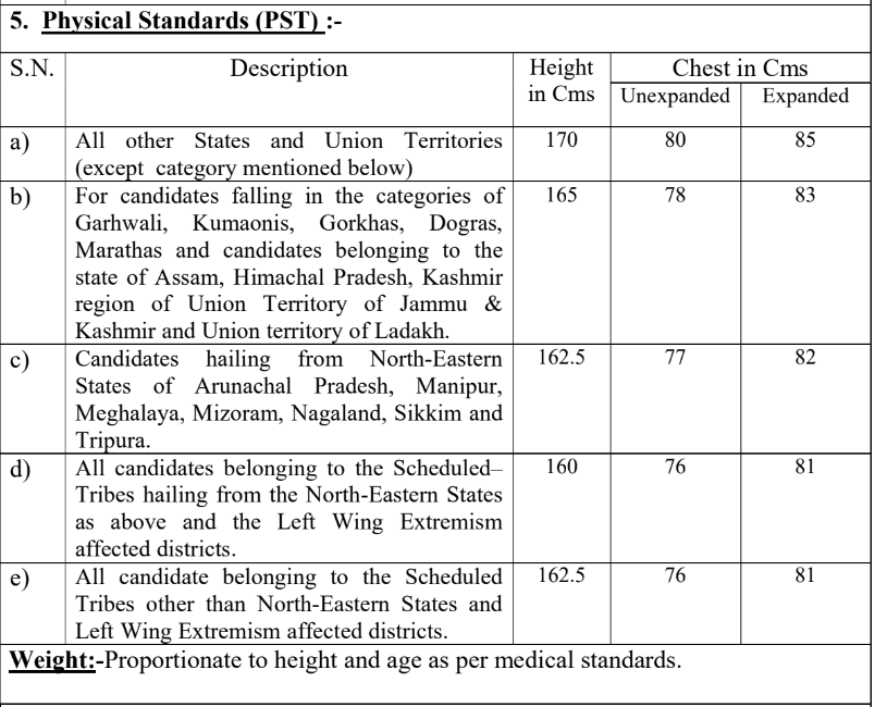 ITBPF Recruitment 2023