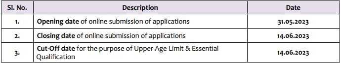 PowerGrid Recruitment 2023 (Important dates)