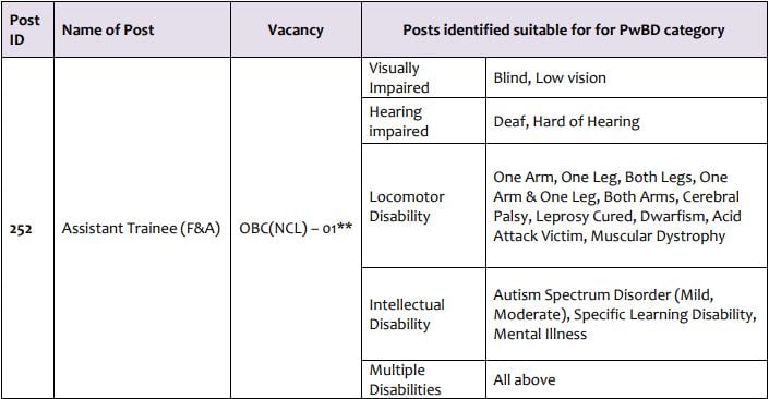 PowerGrid Recruitment 2023 (post name and vacancies)