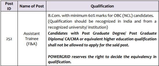 PowerGrid Recruitment 2023 (qualification)