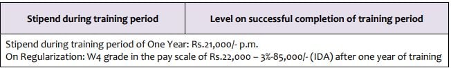 PowerGrid Recruitment 2023 (salary)