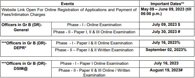 RBI Recruitment 2023