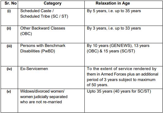 RBI Recruitment 2023(age relaxation)