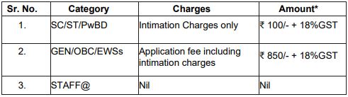 RBI Recruitment 2023(application fee)