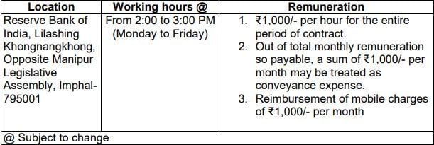 RBI Recruitment 2023(salary)