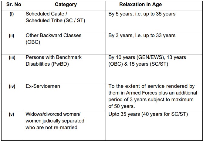 RBI Recruitment 2023