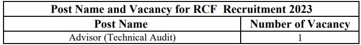 RCF Recruitment 2023