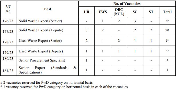 RITES Recruitment 2023